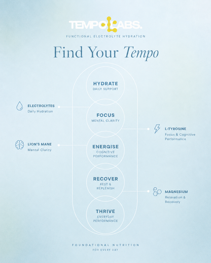 Tempo Labs Focus Blend